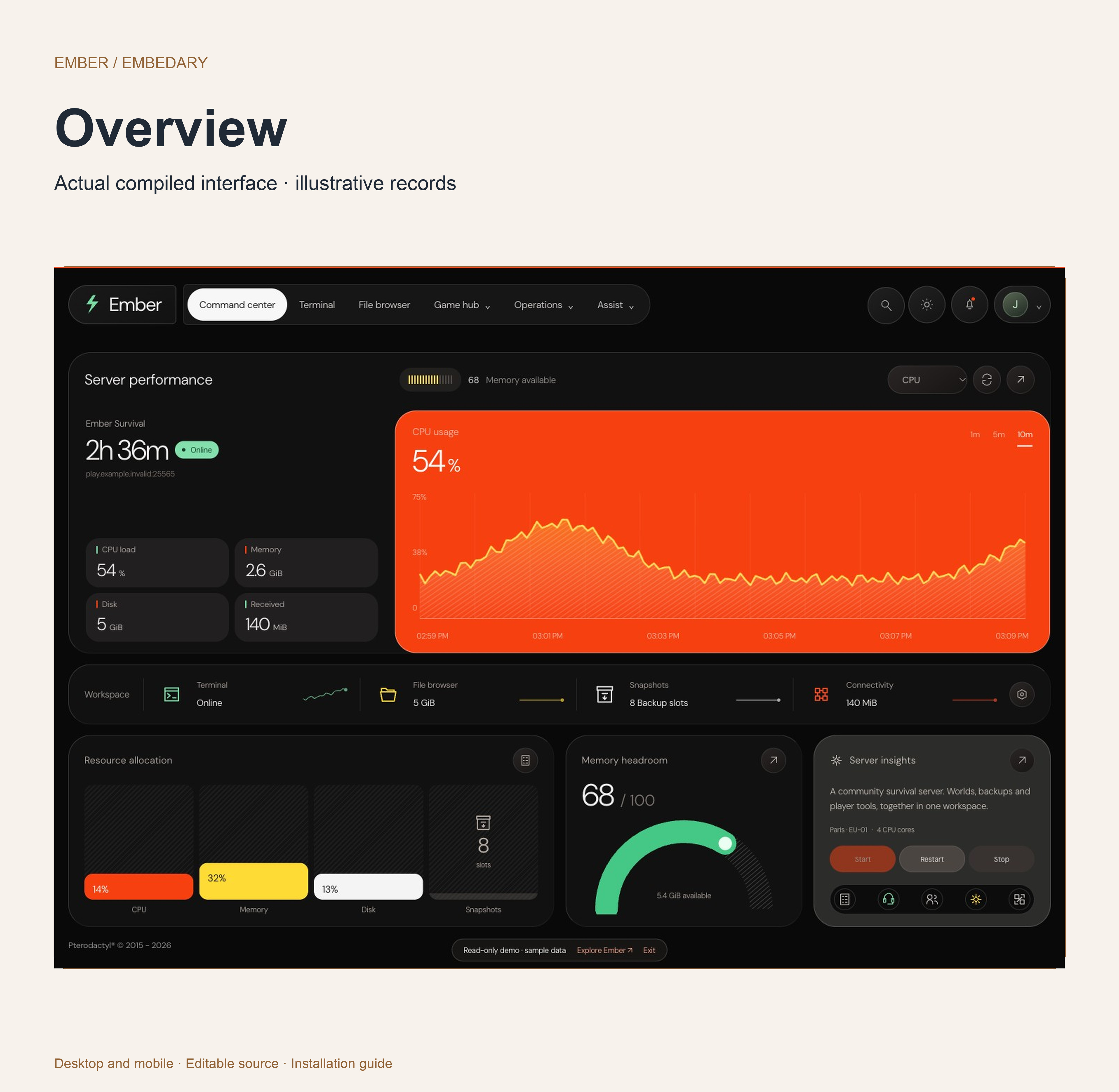 Ember full-screen graphite and orange command center with native server statistics.