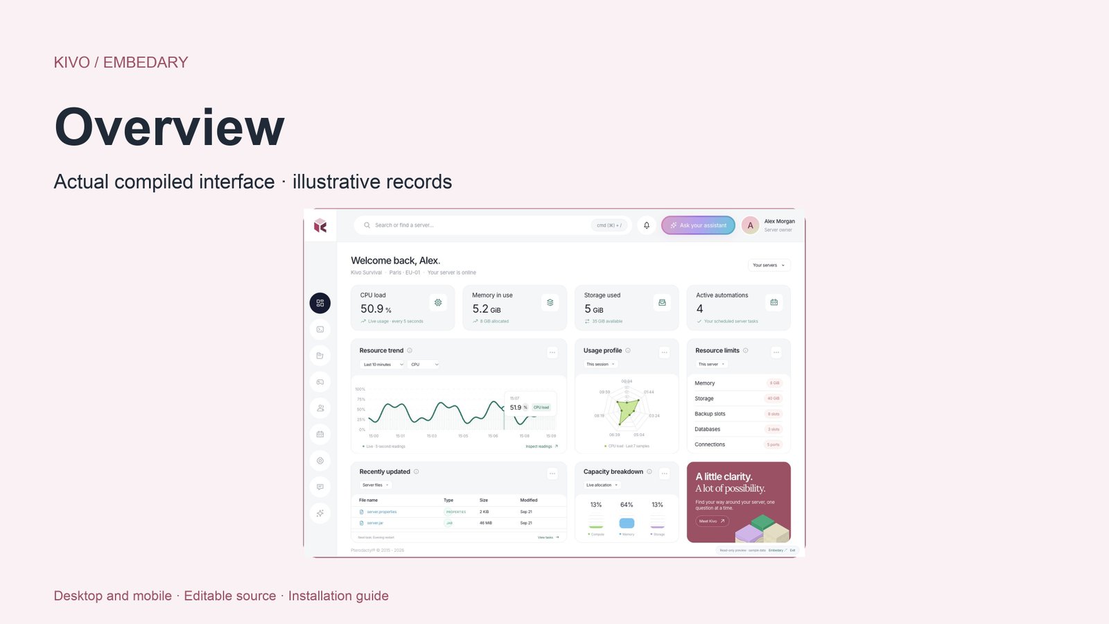 Kivo — A little clarity. A lot of possibility. Explore the white workspace, circular navigation and resource charts.