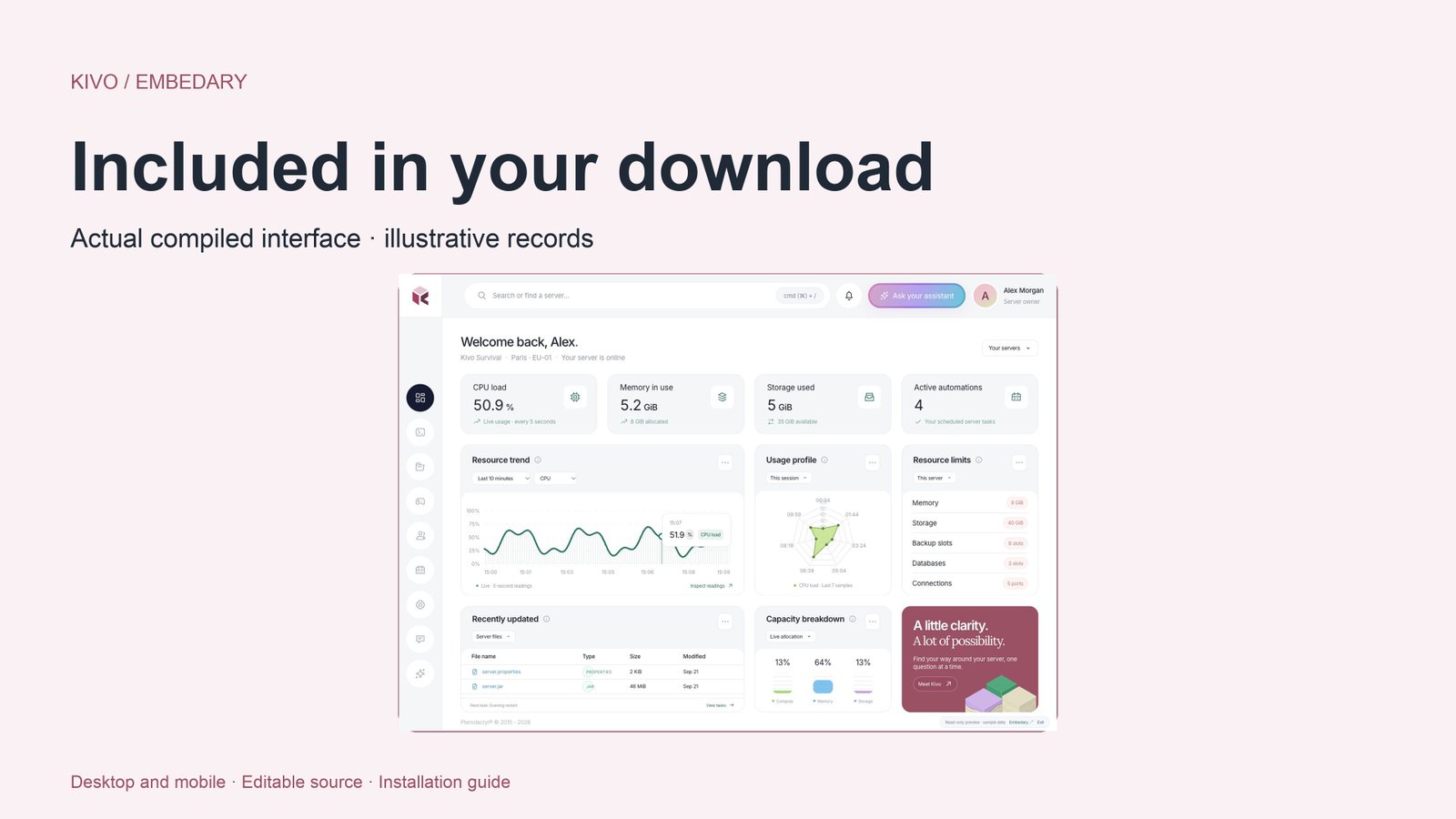 Kivo package contents, Pterodactyl compatibility, installer and planned price of 35 USD.