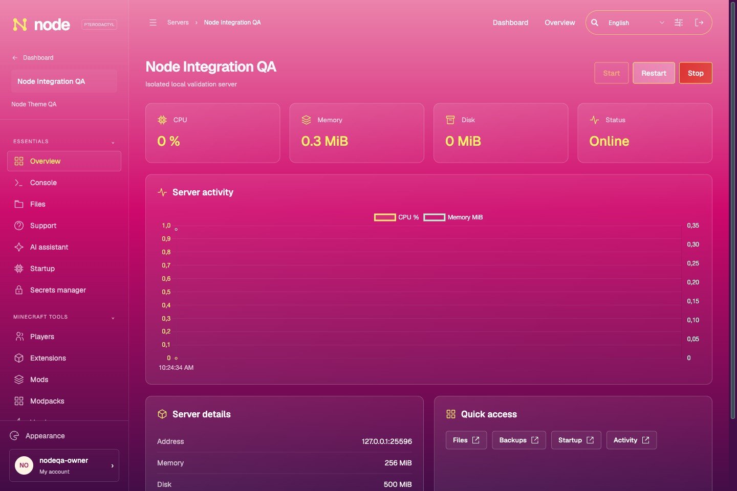 Actual Node native Pterodactyl overview, on an isolated validation server
