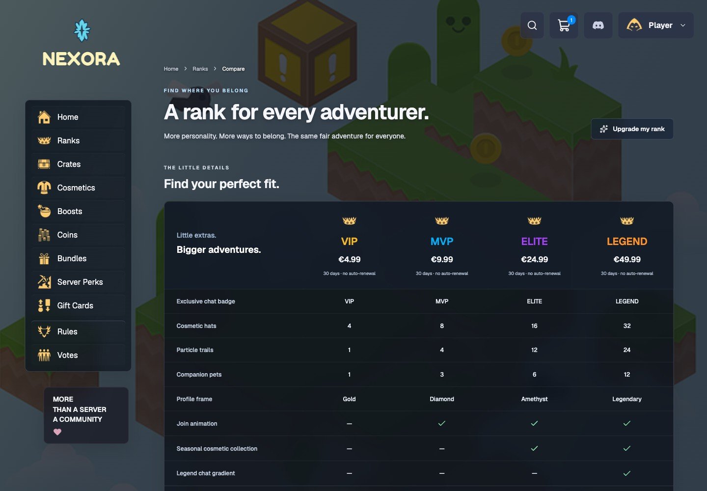 Compare ranks — actual Nexora interface with sample data