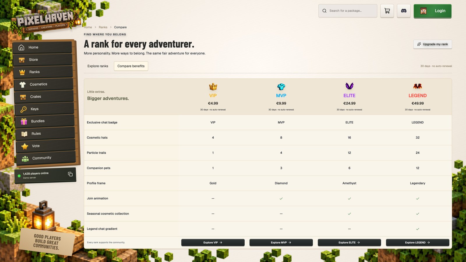 Compare ranks — actual Pixelhaven interface with sample data